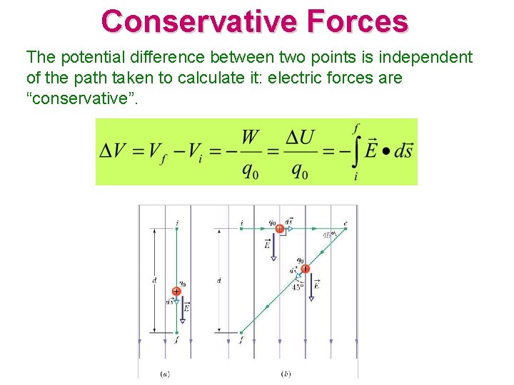 Conservative Forces The potential difference between two points is independent of the path taken