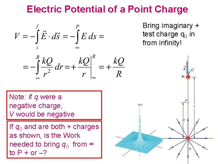 Electric Potential of a Point Charge Bring imaginary + test charge q 0 in