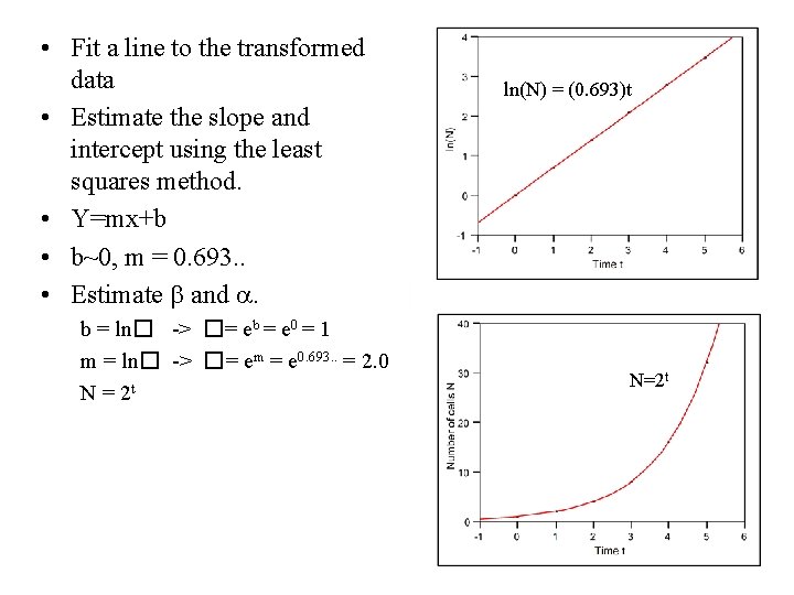  • Fit a line to the transformed data • Estimate the slope and