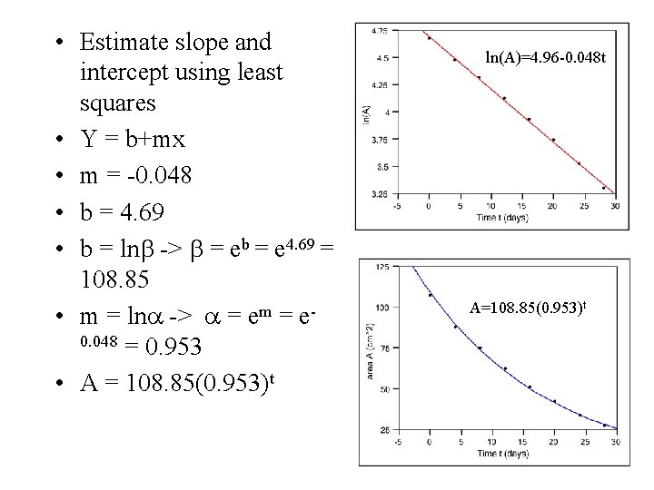  • Estimate slope and intercept using least squares • Y = b+mx •