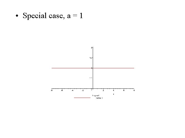  • Special case, a = 1 