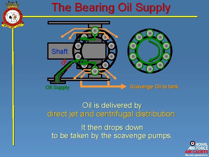 The Bearing Oil Supply Shaft il O t e J Oil Supply Scavenge Oil
