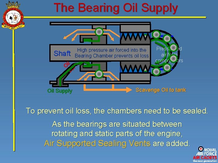 The Bearing Oil Supply Shaft High pressure air forced into the Bearing Chamber prevents