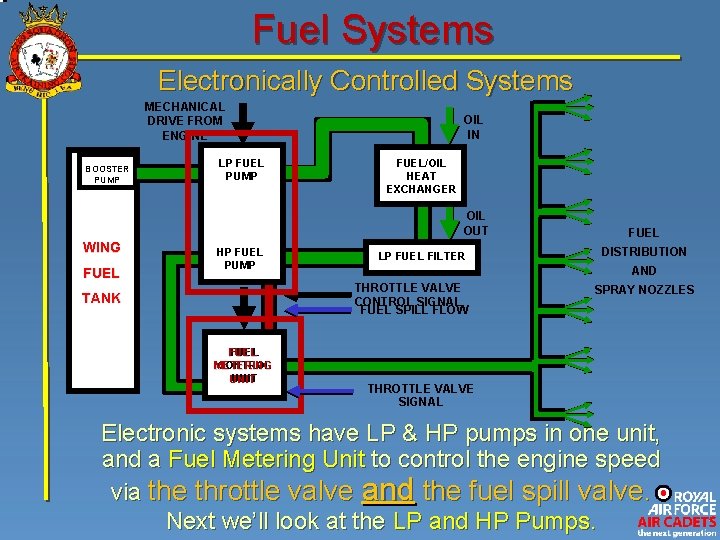 Fuel Systems Electronically Controlled Systems MECHANICAL DRIVE FROM ENGINE BOOSTER PUMP LP FUEL PUMP