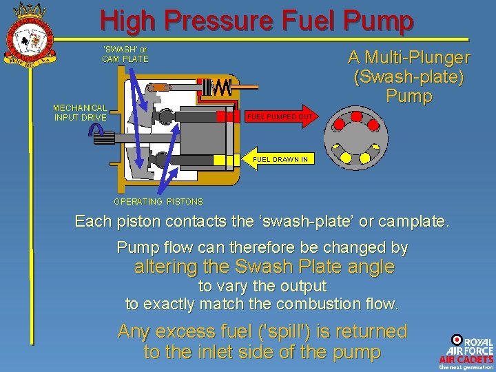 High Pressure Fuel Pump ‘SWASH’ or CAM PLATE MECHANICAL INPUT DRIVE A Multi-Plunger (Swash-plate)