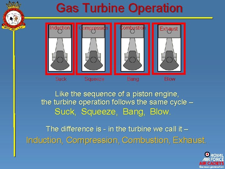 Gas Turbine Operation Induction Compression Combustion Exhaust Suck Squeeze Bang Blow Like the sequence