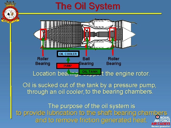 The Oil System OIL COOLER Roller Bearing PUMP Ball Bearing Roller Bearing OIL TANK