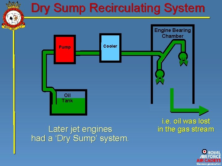Dry Sump Recirculating System Engine Bearing Chamber Pump Cooler Oil Tank Later jet engines