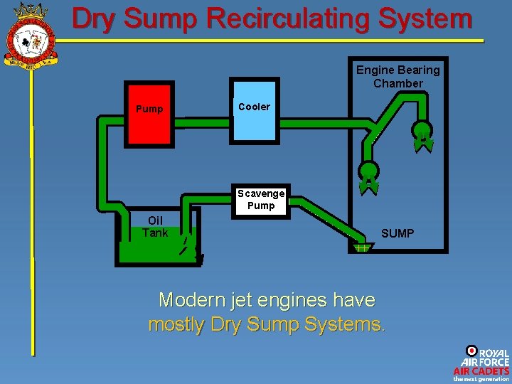 Dry Sump Recirculating System Engine Bearing Chamber Pump Cooler Scavenge Pump Oil Tank SUMP