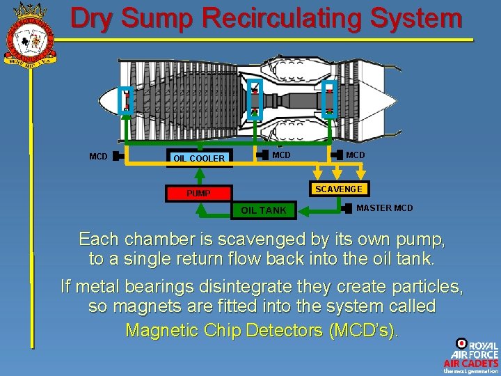 Dry Sump Recirculating System MCD OIL COOLER MCD SCAVENGE PUMP OIL TANK MASTER MCD