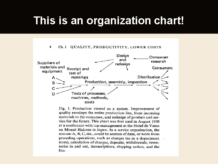 This is an organization chart! 