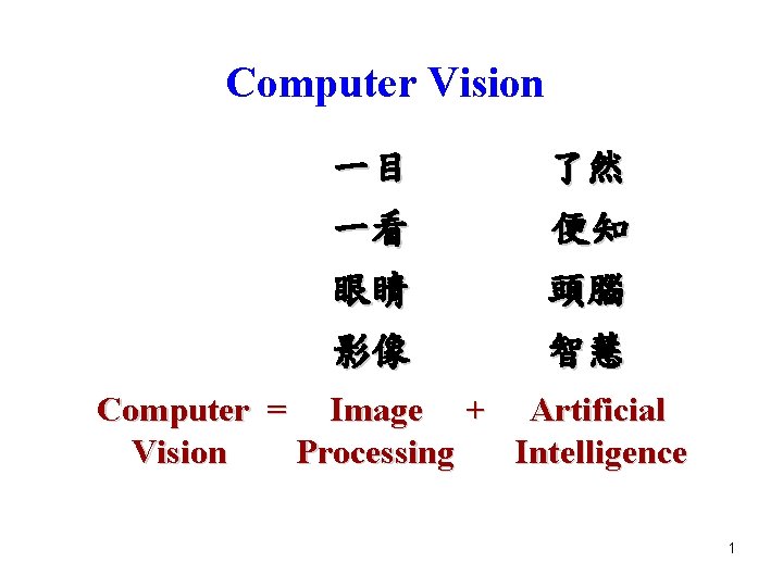 Computer Vision 一目 了然 一看 便知 眼睛 頭腦 影像 智慧 Computer = Image +