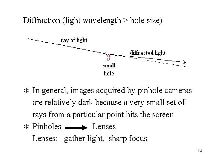 Diffraction (light wavelength > hole size) ＊ In general, images acquired by pinhole cameras