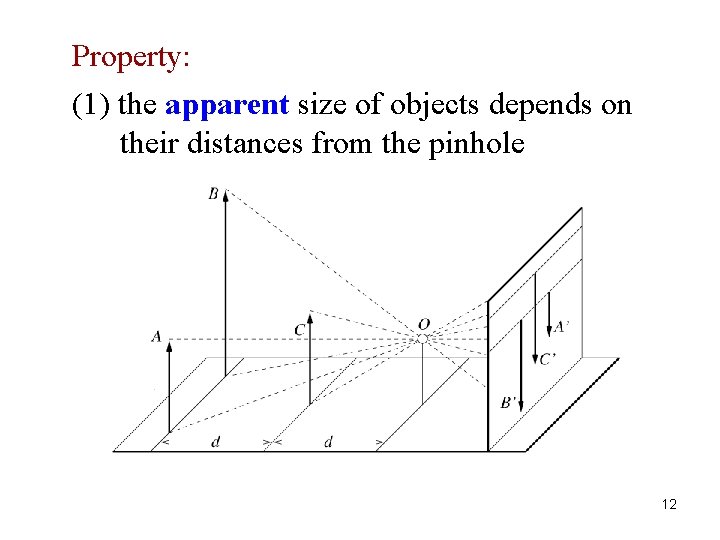 Property: (1) the apparent size of objects depends on their distances from the pinhole