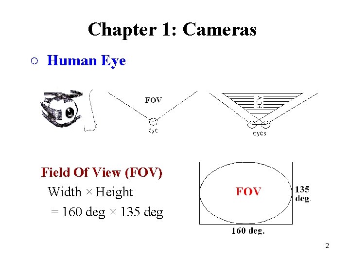 Chapter 1: Cameras ○ Human Eye Field Of View (FOV) Width × Height =