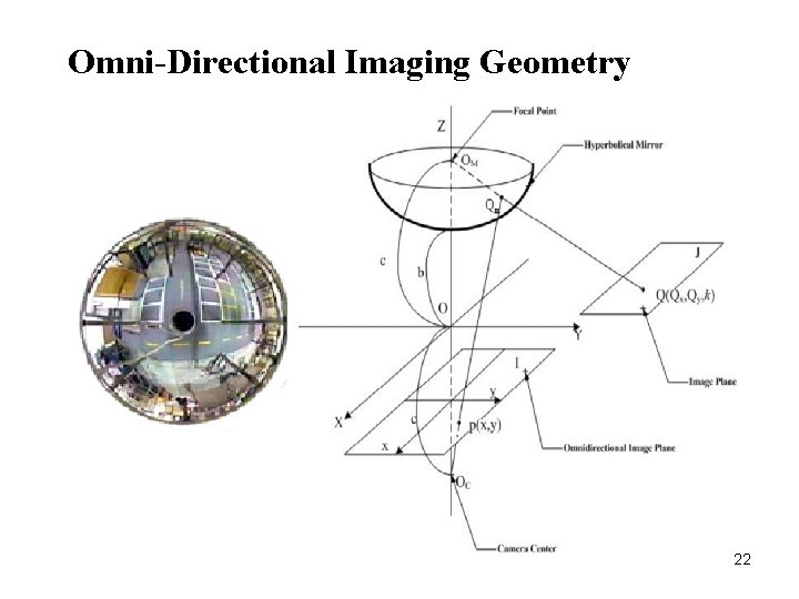 Omni-Directional Imaging Geometry 22 