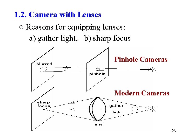 1. 2. Camera with Lenses ○ Reasons for equipping lenses: a) gather light, b)