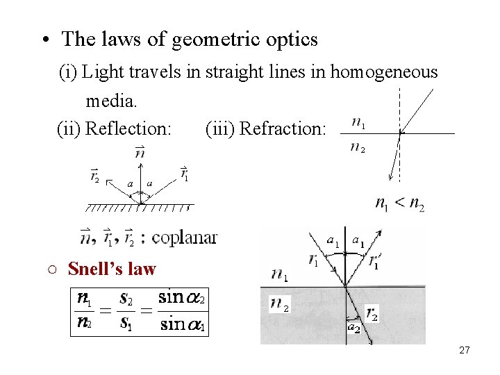  • The laws of geometric optics (i) Light travels in straight lines in