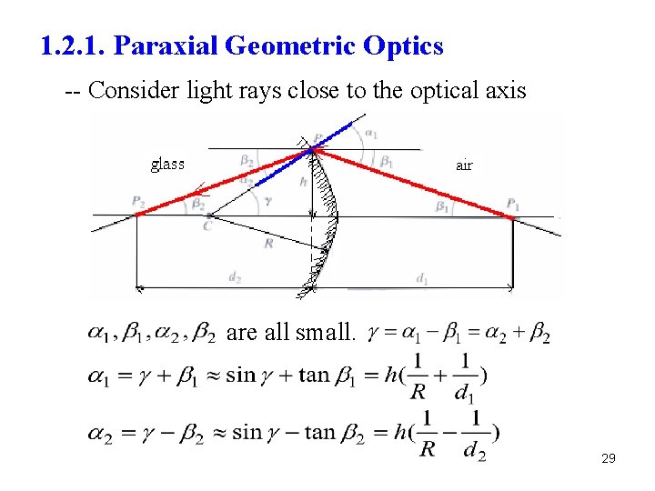 1. 2. 1. Paraxial Geometric Optics -- Consider light rays close to the optical