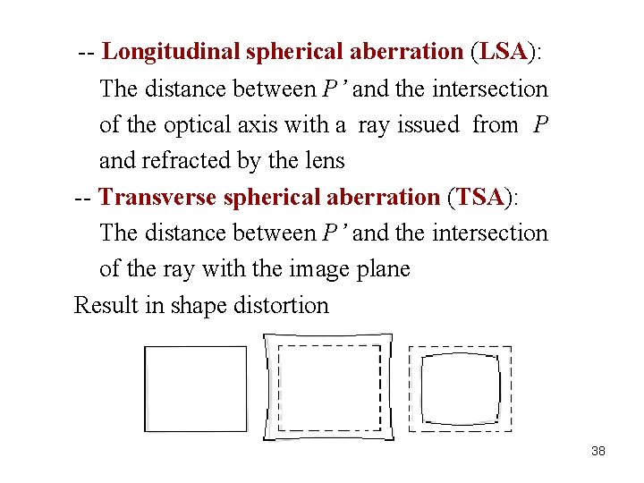 -- Longitudinal spherical aberration (LSA): The distance between P’ and the intersection of the
