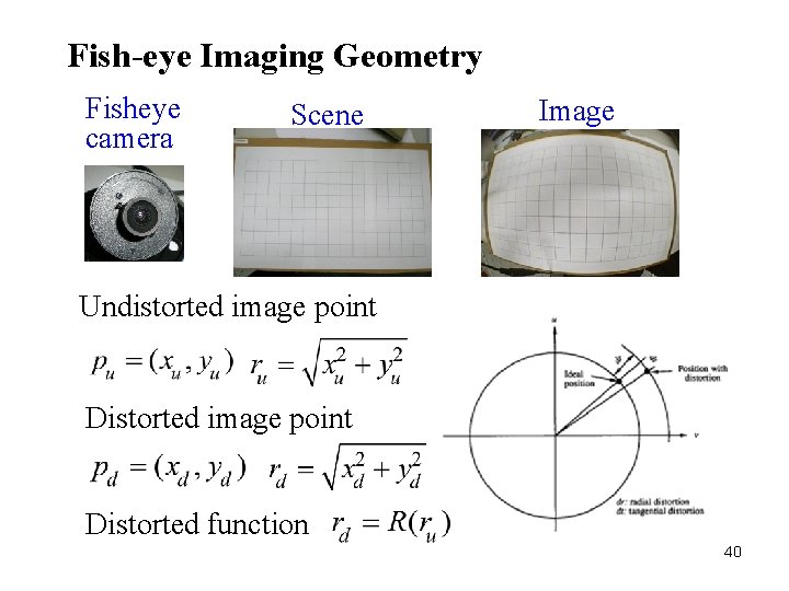 Fish-eye Imaging Geometry Fisheye camera Scene Image Undistorted image point Distorted function 40 