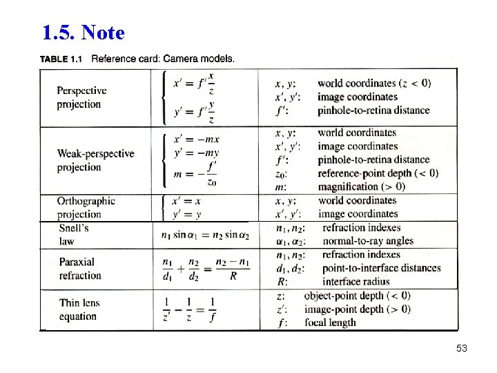 1. 5. Note 53 