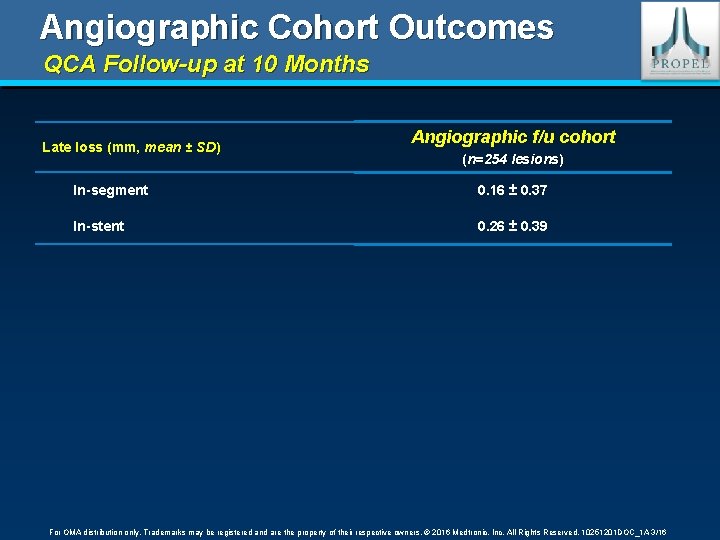 Angiographic Cohort Outcomes QCA Follow-up at 10 Months Late loss (mm, mean ± SD)