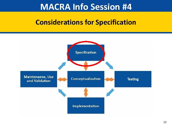 MACRA Info Session #4 Considerations for Specification 12 