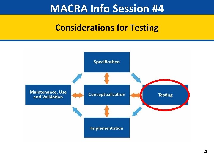 MACRA Info Session #4 Considerations for Testing 15 