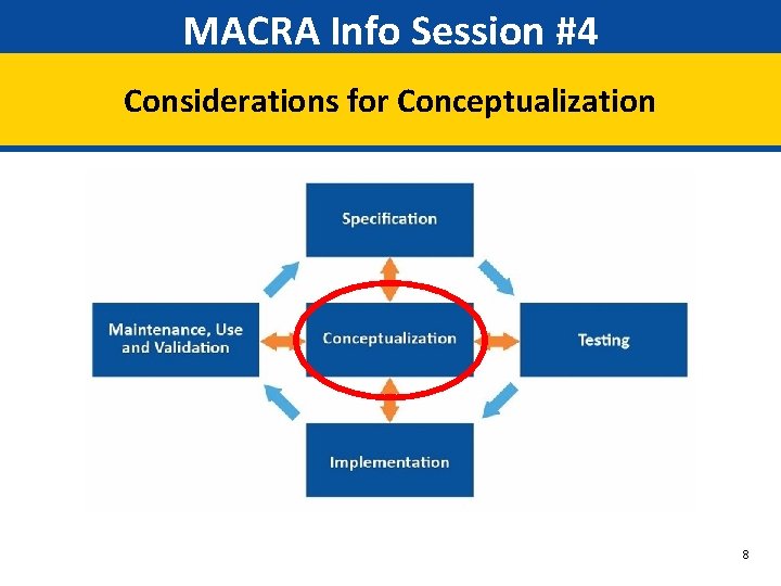 MACRA Info Session #4 Considerations for Conceptualization 8 