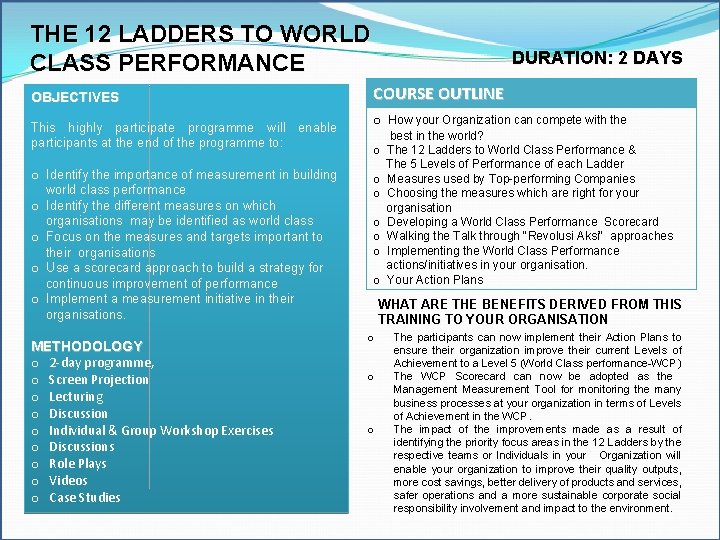 THE 12 LADDERS TO WORLD CLASS PERFORMANCE OBJECTIVES This highly participate programme will enable