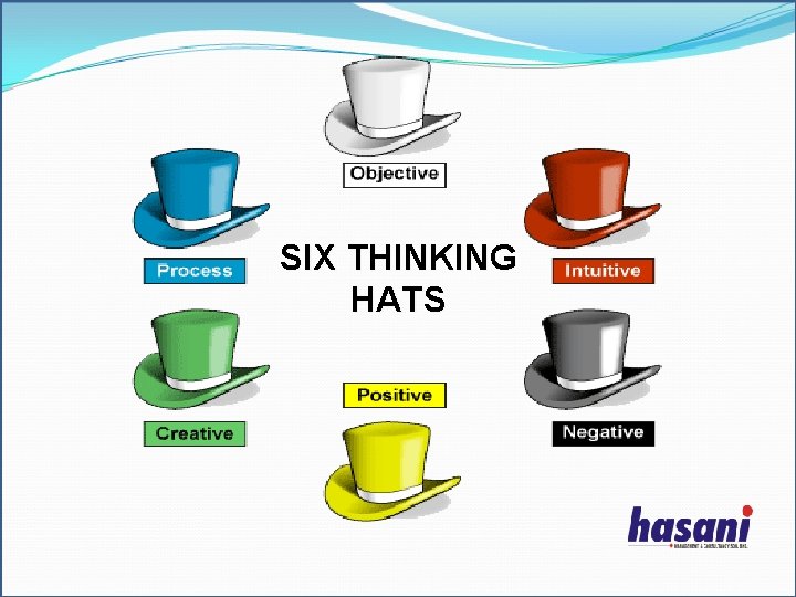 SIX THINKING HATS 无忧PPT整理发布 