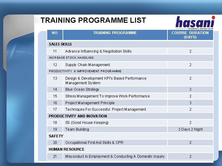 TRAINING PROGRAMME LIST NO TRAINING PROGRAMME COURSE DURATION (DAYS) SALES SKILLS 11 Advance Influencing