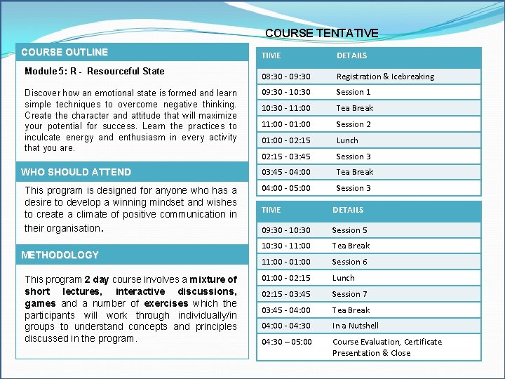 COURSE TENTATIVE COURSE OUTLINE TIME DETAILS Module 5: R - Resourceful State Discover how