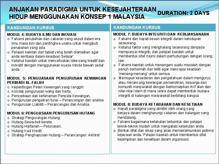 ANJAKAN PARADIGMA UNTUK KESEJAHTERAAN DURATION: 2 DAYS HIDUP MENGGUNAKAN KONSEP 1 MALAYSIA KANDUNGAN KURSUS