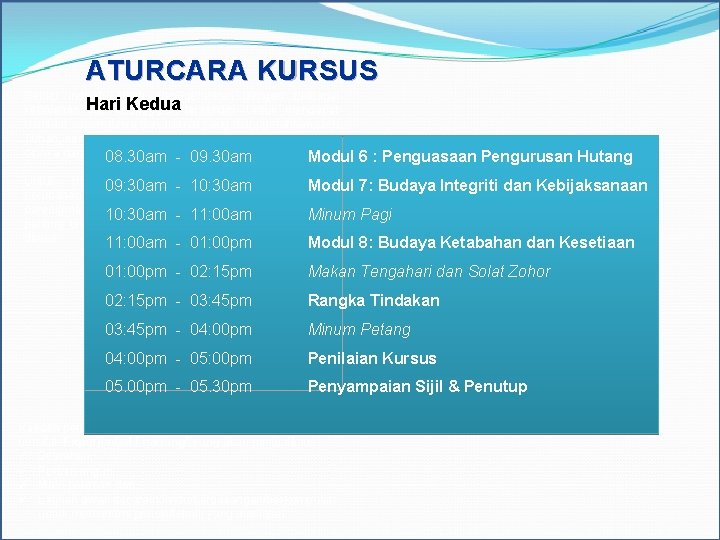 ATURCARA KURSUS Setiap individu telah dianugerahkan dengan pelbagai kebolehan Hari Kedua dan keunggulan tersendiri.