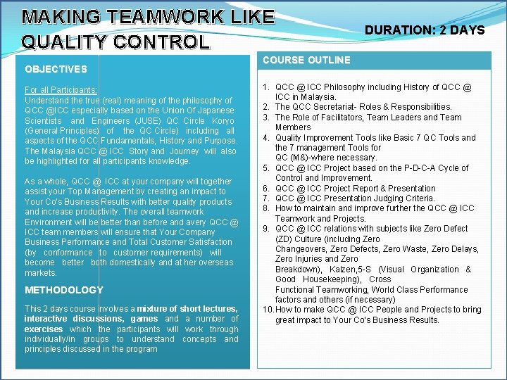 MAKING TEAMWORK LIKE QUALITY CONTROL OBJECTIVES For all Participants: Understand the true (real) meaning