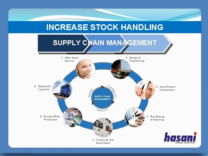 INCREASE STOCK HANDLING SUPPLY CHAIN MANAGEMENT PERFECT MANAGER 无忧PPT整理发布 