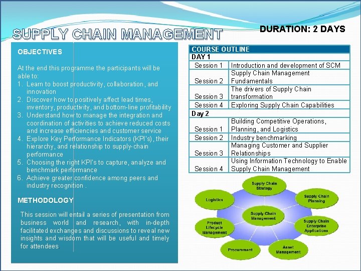 SUPPLY CHAIN MANAGEMENT OBJECTIVES At the end this programme the participants will be able