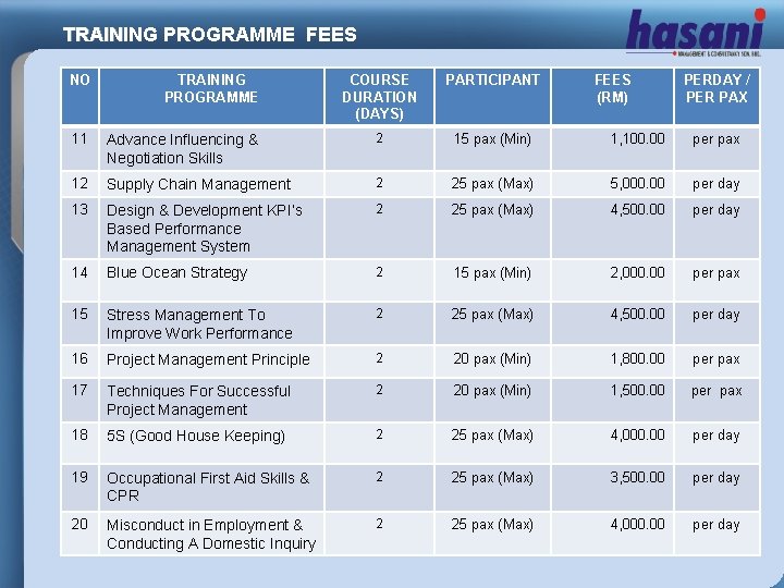 TRAINING PROGRAMME FEES NO TRAINING PROGRAMME COURSE DURATION (DAYS) PARTICIPANT 11 FEES (RM) PERDAY