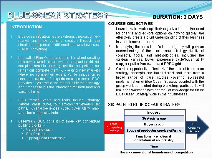 BLUE OCEAN STRATEGY INTRODUCTION 1. 2. 3. 4. Blue Ocean Strategy is the systematic