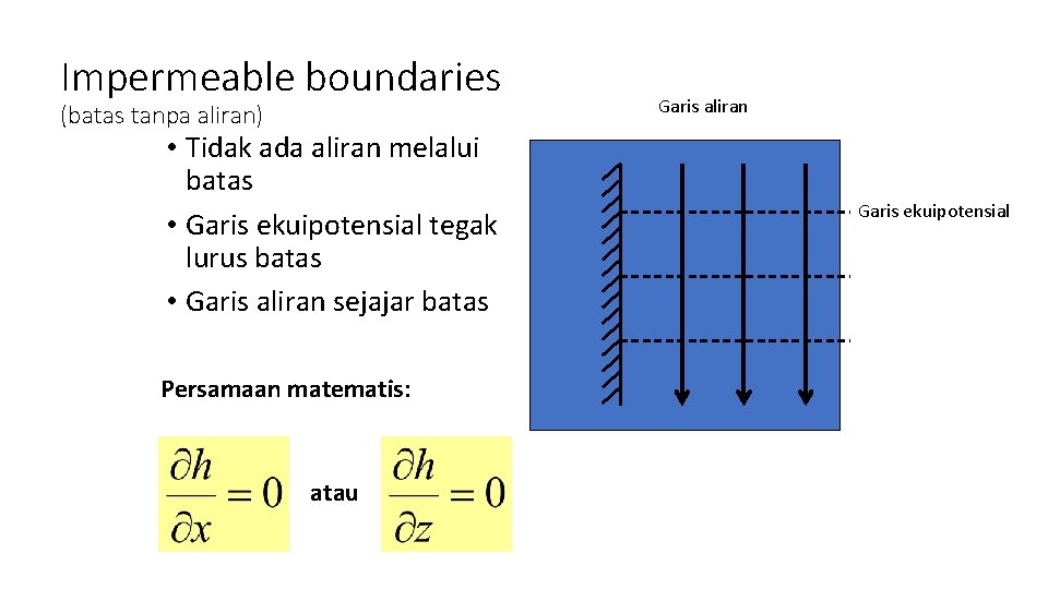 Impermeable boundaries (batas tanpa aliran) • Tidak ada aliran melalui batas • Garis ekuipotensial