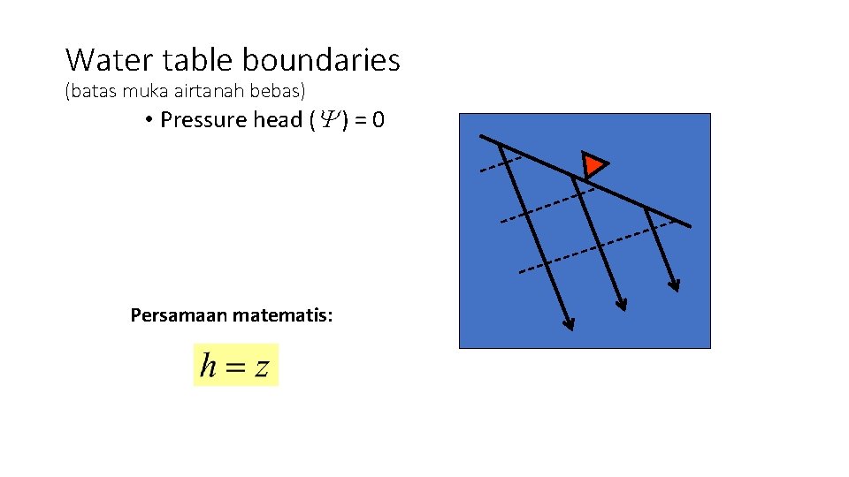 Water table boundaries (batas muka airtanah bebas) • Pressure head ( ) = 0