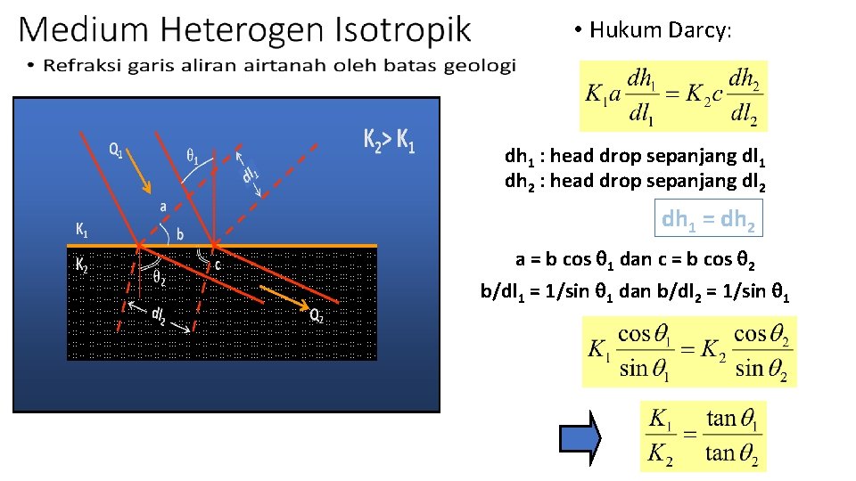  • Hukum Darcy: dh 1 : head drop sepanjang dl 1 dh 2