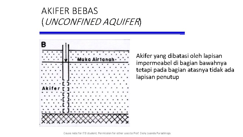 AKIFER BEBAS (UNCONFINED AQUIFER) Akifer yang dibatasi oleh lapisan impermeabel di bagian bawahnya tetapi