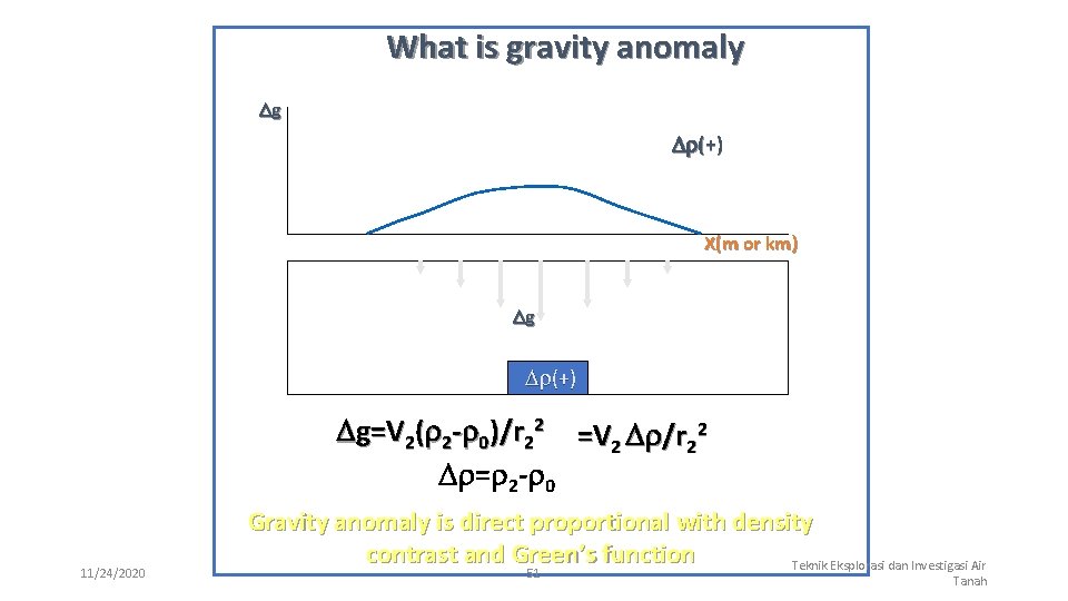  What is gravity anomaly g (+) X(m or km) g (+) g=V 2(