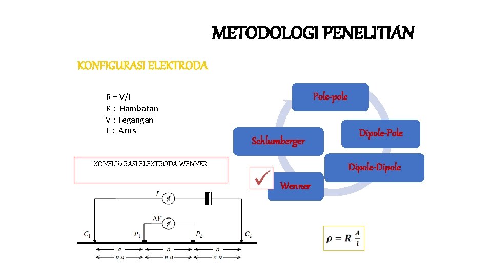 METODOLOGI PENELITIAN KONFIGURASI ELEKTRODA R = V/I R : Hambatan V : Tegangan I