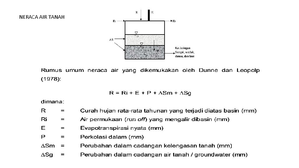 NERACA AIR TANAH 