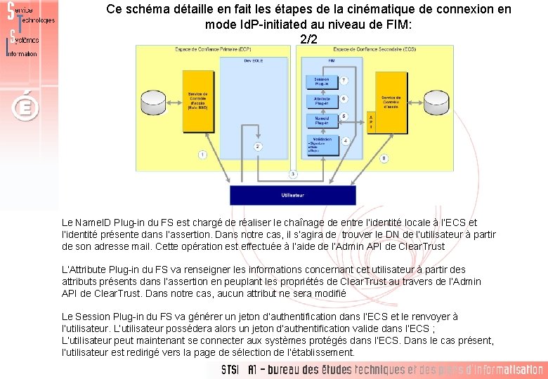 Ce schéma détaille en fait les étapes de la cinématique de connexion en mode