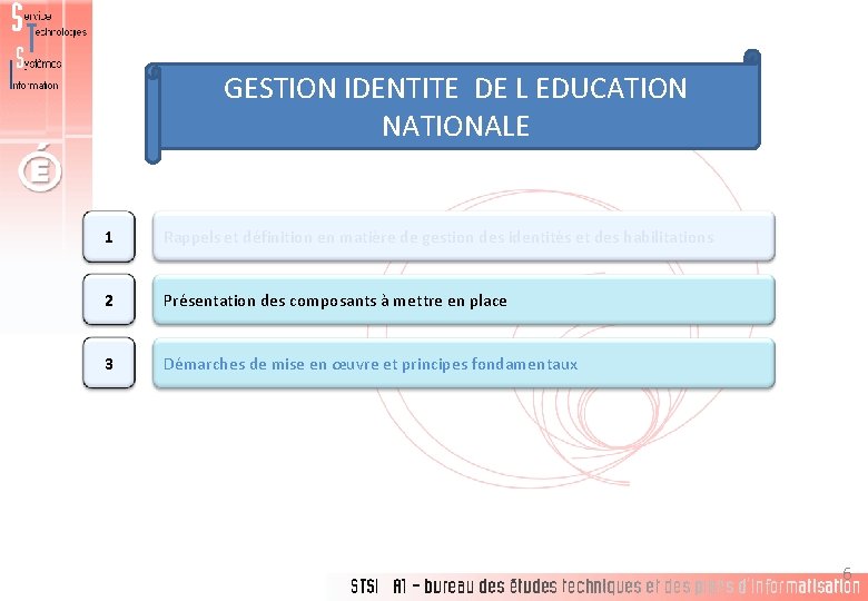 GESTION IDENTITE DE L EDUCATION NATIONALE 1 Rappels et définition en matière de gestion